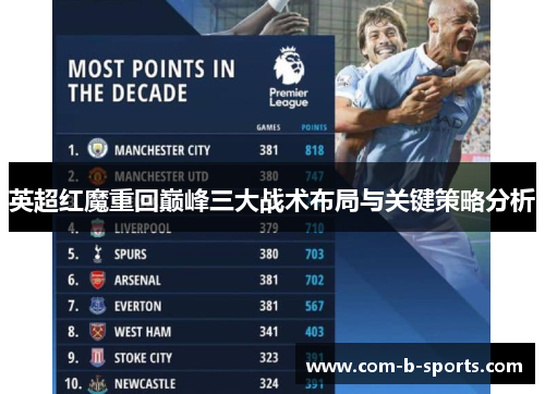 英超红魔重回巅峰三大战术布局与关键策略分析