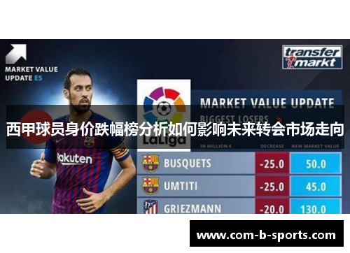西甲球员身价跌幅榜分析如何影响未来转会市场走向 西甲球员身价跌幅榜分析如何影响未来转会市场走向