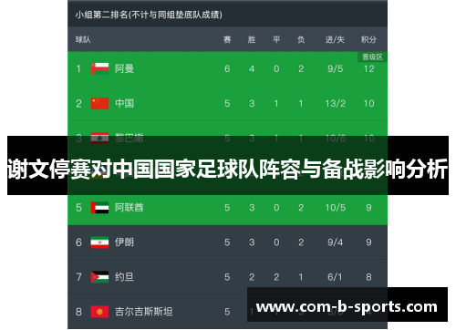 谢文停赛对中国国家足球队阵容与备战影响分析 谢文停赛对中国国家足球队阵容与备战影响分析
