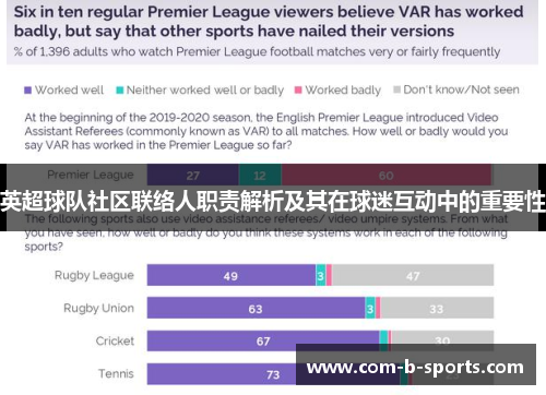 英超球队社区联络人职责解析及其在球迷互动中的重要性 英超球队社区联络人职责解析及其在球迷互动中的重要性