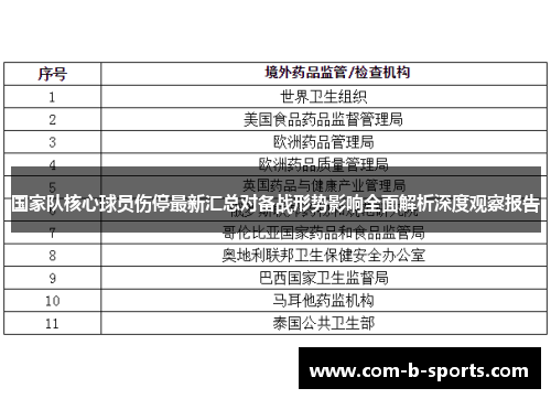 国家队核心球员伤停最新汇总对备战形势影响全面解析深度观察报告 国家队核心球员伤停最新汇总对备战形势影响全面解析深度观察报告