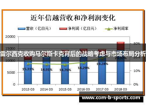 雷尔西克收购马尔斯卡克背后的战略考虑与市场布局分析 雷尔西克收购马尔斯卡克背后的战略考虑与市场布局分析